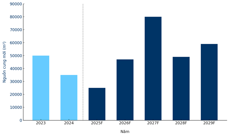 Phân tích thị trường cho thuê văn phòng Hà Nội 2025 Phân tích thị trường cho thuê văn phòng Hà Nội 2025