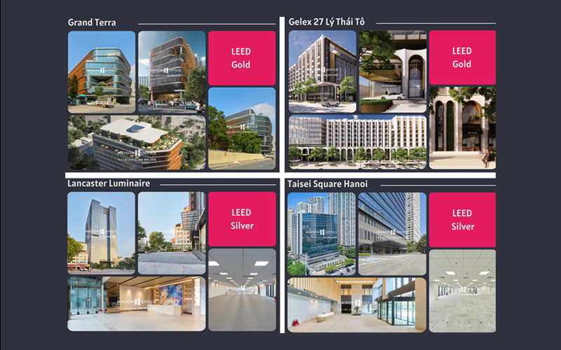 Phân tích thị trường cho thuê văn phòng Hà Nội 2025 Phân tích thị trường cho thuê văn phòng Hà Nội 2025